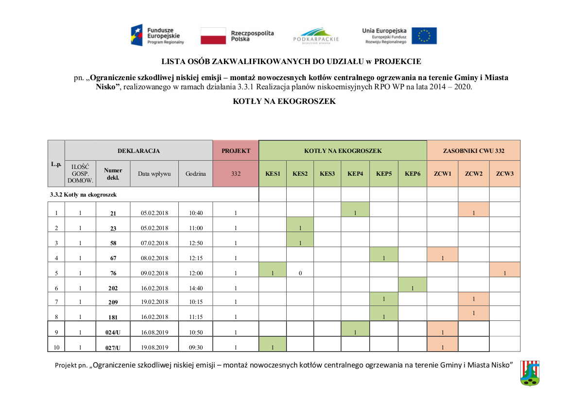 lista na stron ekogroszek1