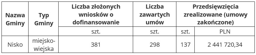 info czyste powietrze 2023 12 31